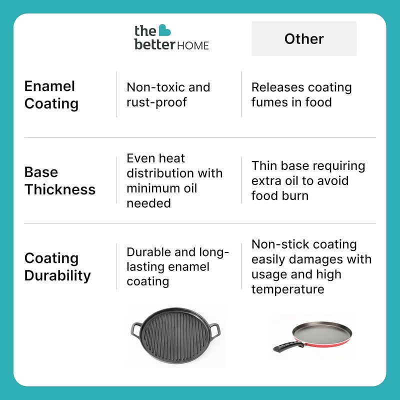 The Better Home The Better Home Rustic Series Cast Iron Grill Pan Christmas Gifts Enamel Coated CastIron with Silicon Sleeve Gas Induction Cookware with Ergonomic Handle Grill Tawa Pan Black  - Image 5