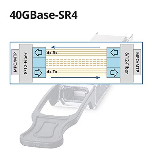 10Gtek 40 Gigabit QSFP+ MPO Multi-Mode Transceiver, 40GBASE-SR4 Module for Juniper QFX-QSFP-40G-SR4, 850nm, DDM, 100m - Image 4