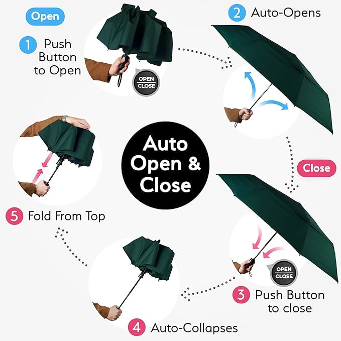 TUMELLA Strongest Windproof Travel Umbrella (Compact, Superior & Beautiful), Small Strong but Light Portable and Automatic Folding Rain Umbrella, Durable Premium Grip, Fits Car and Backpack - Image 5