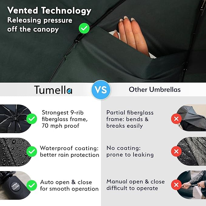 TUMELLA Strongest Windproof Travel Umbrella (Compact, Superior & Beautiful), Small Strong but Light Portable and Automatic Folding Rain Umbrella, Durable Premium Grip, Fits Car and Backpack - Image 4