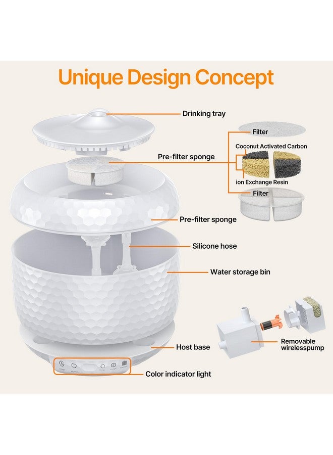 Petsuper Cat Water Fountain with Wireless Pump Automatic Cat Water Dispenser for Cats and Small Dogs Easy to Clean and Quiet 1.8L/63oz Two Flow Modes with 3 Filters - Image 5