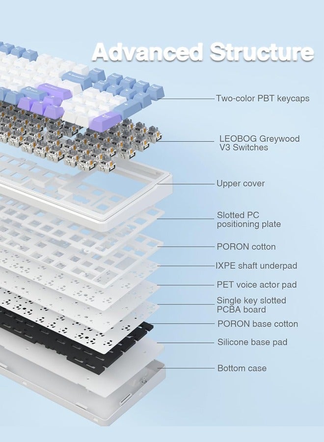 أولا لوحة مفاتيح الألعاب F99 ثلاثية الأوضاع، لوحة مفاتيح ميكانيكية لاسلكية، لوحة مفاتيح قابلة للتخصيص مع إمكانية التبديل السريع عبر BT5.0/2.4 جيجاهرتز/USB-C، هيكل مانع للتسرب، لوحة مفاتيح ألعاب بإضاءة خلفية RGB لأجهزة الكمبيوتر/الأجهزة اللوحية/إكس بوكس/بلاي ستيشن 4/بلاي ستيشن 5، ريبر سويتش جيمرز - Image 5
