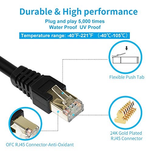 Phizli Cat7 Ethernet Cable 3ft,Cat7 3Ft 15Ft 25Ft 50Ft 100Ft 125Ft 150Ft 175Ft 200Ft 225Ft 300Ft 330Ft 400Ft Shielded Grounded UV Resistant Waterproof Buried-able Network Cord with OFC for Modem, Router - Image 2