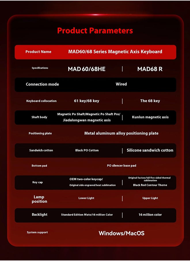 MADLIONS - MAD60 HE RGB Magnetic Switch Keyboard, Wireless/Bluetooth/USB RGB Backlit Soundproofing Foam,60% Magnetic Switch Hall Effect Adjustable, for PC Mac Win - Image 1