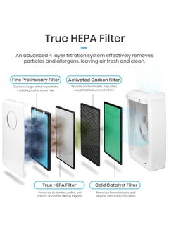 Pro Breeze Air Purifier for Home 5-in-1 with True HEPA Filter Active Carbon Negative Ion Generator - Dust Pollen Pet Hair Hay Fever Cooking  - Image 3