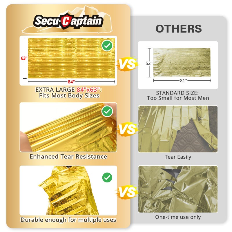 SecuCaptain Survival Emergency Thermal Blankets: Extra Large 84â€ x63â€ Space Mylar Blanket Kit for Outdoor Cold Winter Camping Hiking Car Bug Out Bag or First Aid - 4 Pack Gold - Image 2