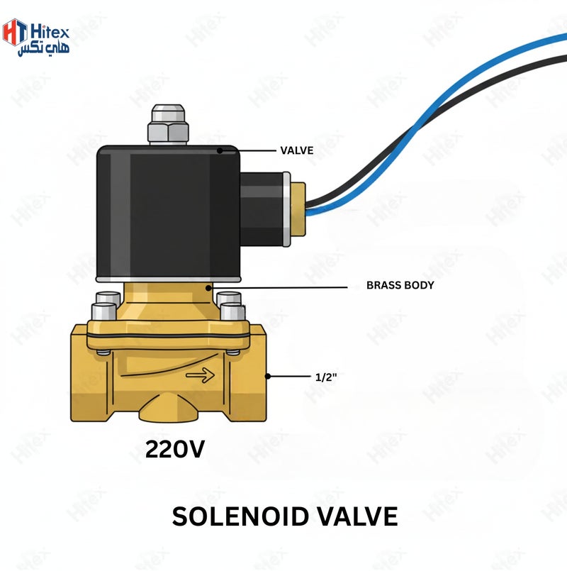 هيتكس صمام كهربائي كهربائي من النحاس الأصفر من جيفكس، 220 فولت و24 فولت | مقاسات 1/2 بوصة، 3/4 بوصة، و1 بوصة. صمام تحكم أوتوماتيكي في المياه بهيكل نحاسي متين (220 فولت، 1/2" بوصة). - Image 5
