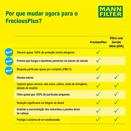 MANN FILTER فلتر هواء المقصورة MANN-FILTER FP 25 001 - فلتر حبوب اللقاح البيوفونكشنال FreciousPlus - Image 5