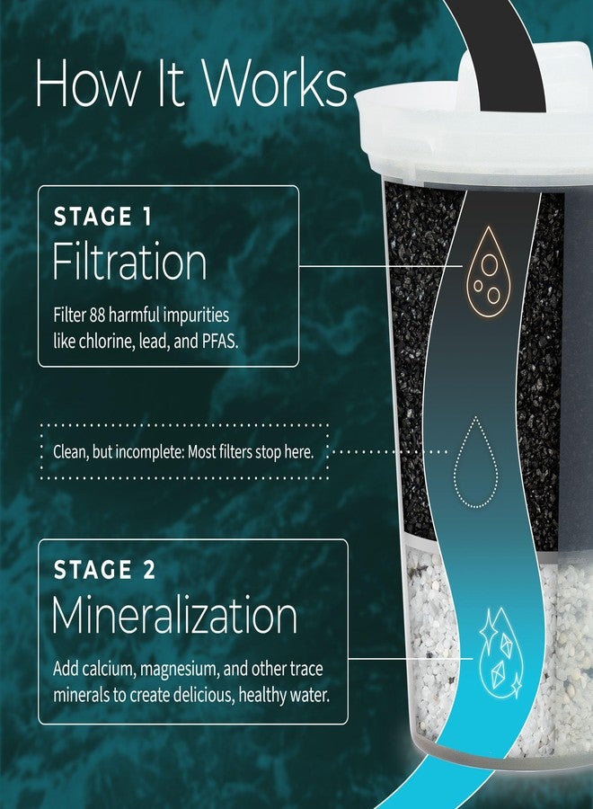 Santevia Single Replacement MINA Alkaline Water Filter by Santevia | Single At Home Water Pitcher Filter Adds Minerals and Makes Alkaline Water | Chlorine and Lead Water Filter | American Filtration Media - Image 4