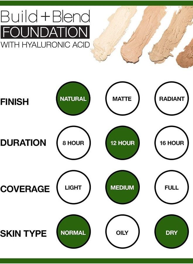 BUILD + BLEND Foundation Stick, Contour Stick for Face, Professional Makeup for Perfect Look, 0.25 Ounce (Cinnamon)
