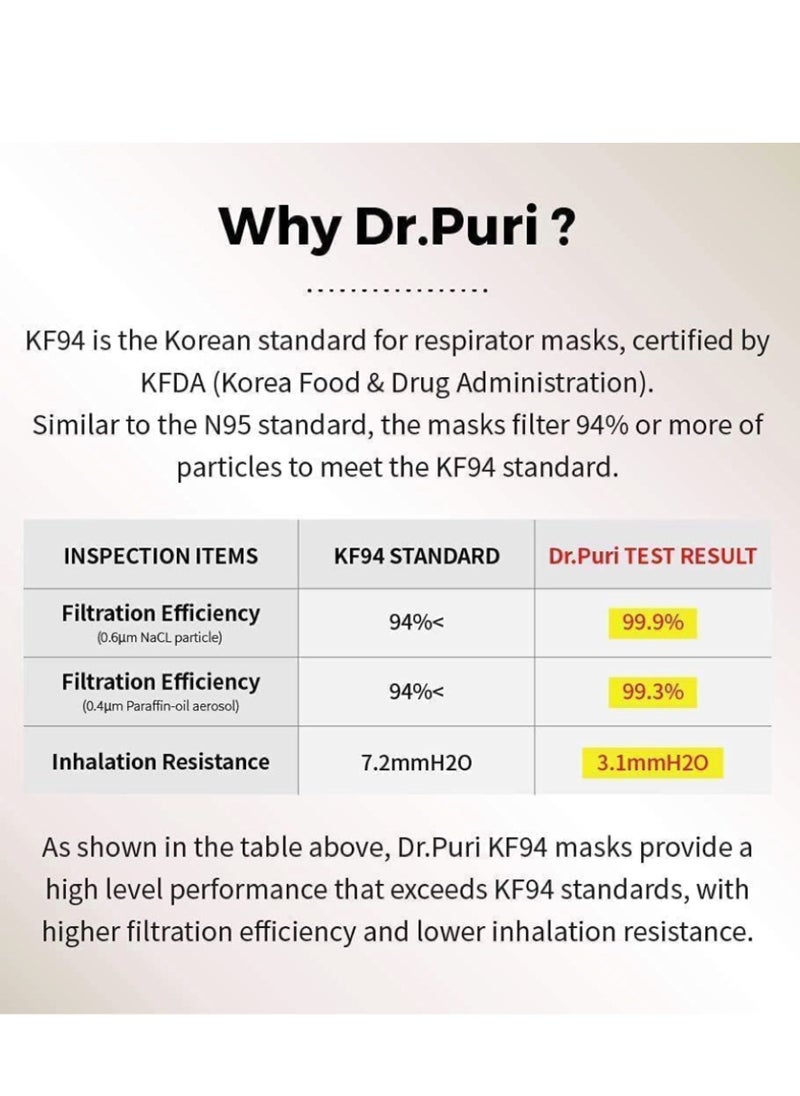 20 Pieces KF94 Micro-Dust Protection Face Mask PFE 94% Breathable Mask with Quadruple Filtration System 20 pcs Individually Sealed Made in Korea (Black)