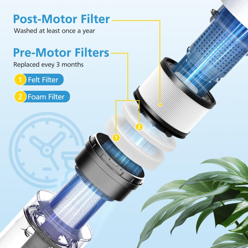 isingo LVAC-200 Filter Replacement for LEVOIT LVAC-200 / LVAC-300 / LVAC-200 MAX Cordless Stick Vacuum Cleaner, 3 Post-Motor + 6 Pre-Motor Filters, Replace Part # LSV-V201-WUS # LSV-V202F-WUS - Image 3
