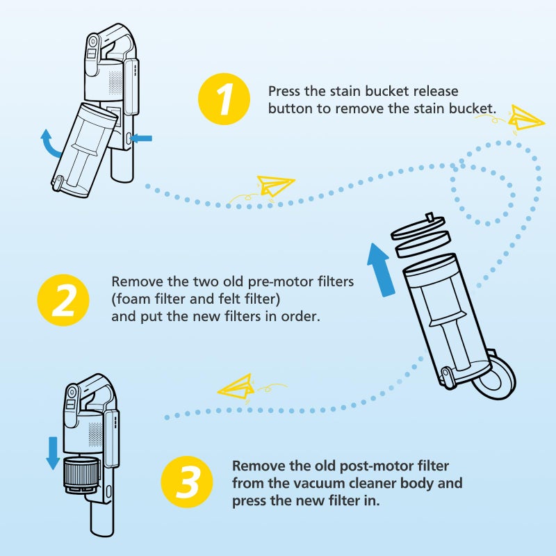 isingo LVAC-200 Filter Replacement for LEVOIT LVAC-200 / LVAC-300 / LVAC-200 MAX Cordless Stick Vacuum Cleaner, 3 Post-Motor + 6 Pre-Motor Filters, Replace Part # LSV-V201-WUS # LSV-V202F-WUS - Image 5