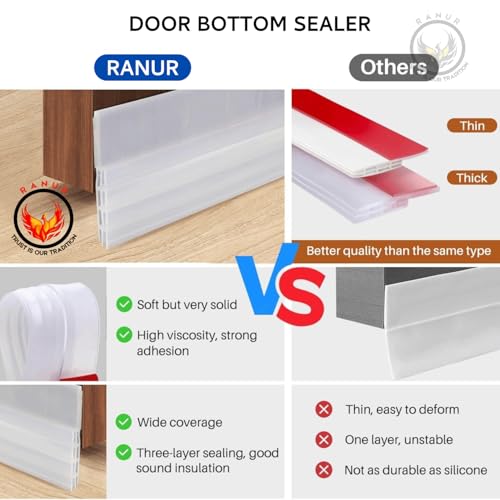 RANUR Silicone Self Adhesive Silicone Door Bottom Sealing Strip Guard for Home Door Protector for Home from Dust, Waterproof, Soundproof Door Seal, Door Air Blocker(1 Meter-Pack of 2, Transparent) - Image 5