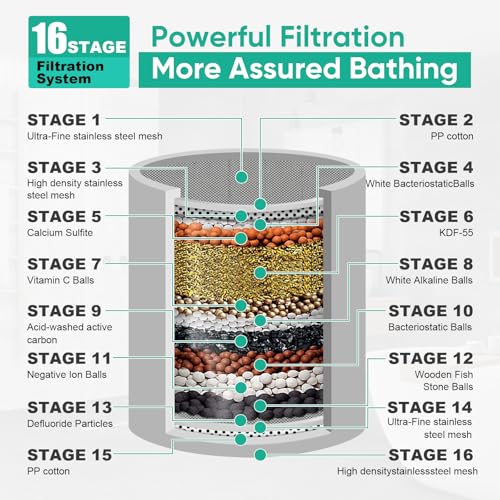 Cobbe Filtered Shower Head, 7 Modes High Pressure Shower Heads - 16 Stage Shower Head Filter for Hard Water for Remove Chlorine and Harmful Substances (Luxury Polished Chrome, 5 Inch Round) - Image 2
