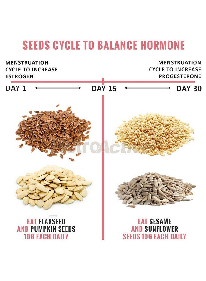 NutroActive Lipolyzer Hips & Thighs Tablet Weight Management Tablets (Pack Of 3) - Image 4