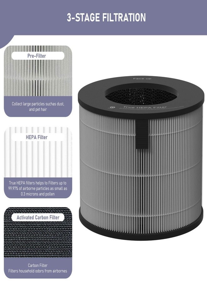 Ontheone U9CV2B HEPA Filter Replacement Compatible with LG PuriCare AeroTower Fan U9CV2B / U9CS1C / U9CV1C Air Cleaner Purifier, 3-in-1 True HEPA Filter Replacement,1 Pack - Image 2