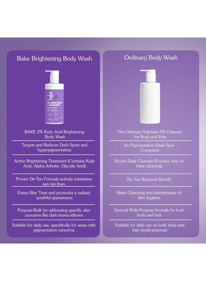 BAKE 2% Kojic Acid Brightening Body Wash (300 ml) with Glycolic Acid & Alpha Arbutin | De-Tan Body Wash | For Pigmentation & Tan Removal | For Knees & Elbows | Dark Spots & Sun Damage - Image 4