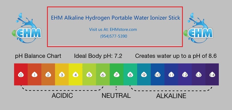 Ehm 10 Pack Alkaline Water Ionizer Hydrogen Water Stick Raises water PH Adds Minerals - Image 3