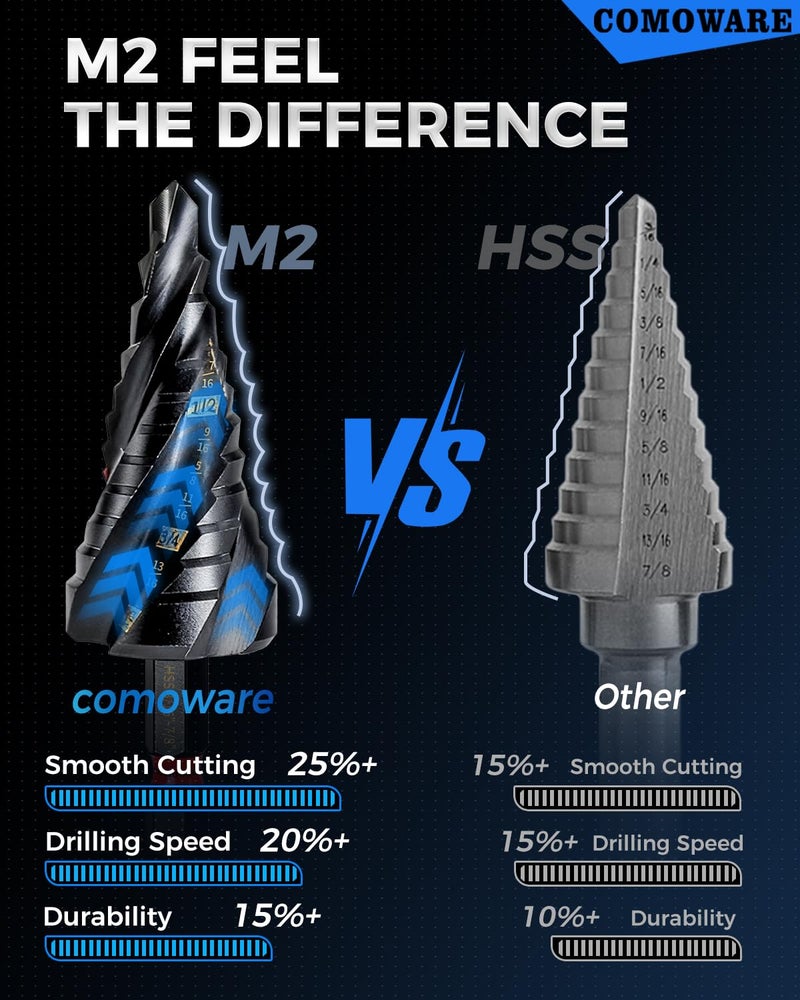 COMOWARE Step Drill Bit Set, 1/8"~1-3/8" 5PCS Four Spiral Flute Step Drill Bits for Metal, AlTIN Coated Step Bit with 1/4" Hex Shank for Metal, Stainless Steel, Aluminum, Wood, Plastic - Image 4
