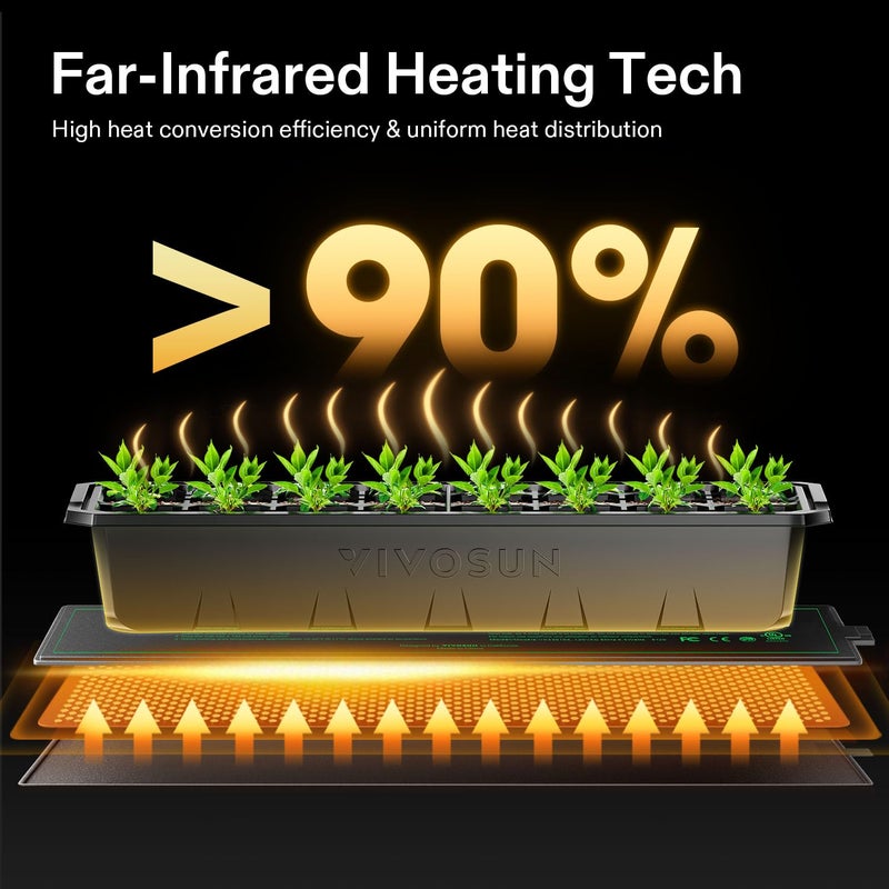 VIVOSUN Durable Waterproof Seedling Heat Mat 3" x 20" UL & MET-Certified Heating Pad for Hydroponic, Kombucha Tea, Brewing, Fermentation & Plant Germination - Image 3