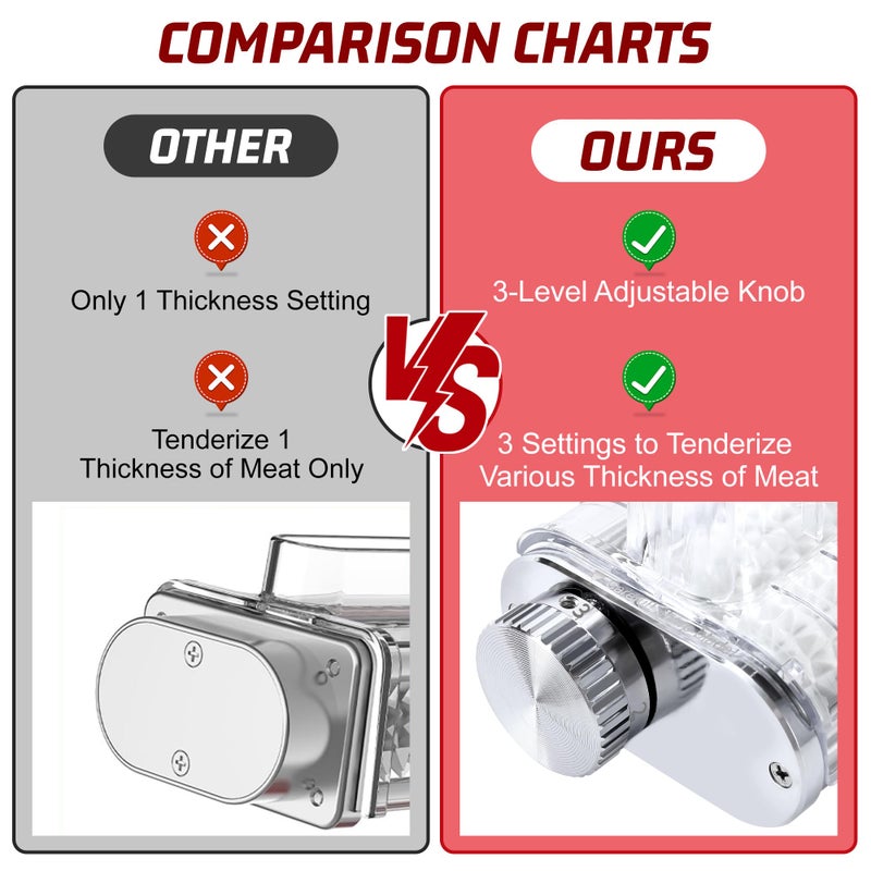 RAFBAR Meat Tenderizer Attachment for Kitchenaid Stand Mixers, 3 Adjustable Thickness, Meat Tenderizer Machine with Transparent Cover, Meat Cuber Accessories for Kitchen aid, Dishwasher Safe - Image 4