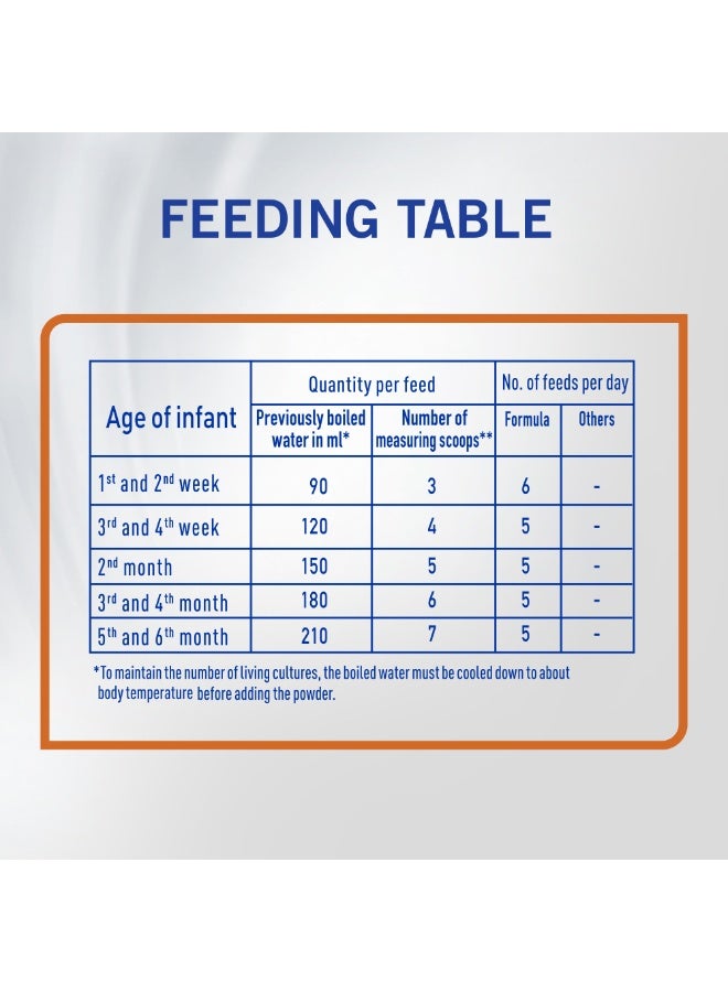 S26 S-26 Ultima1 Stage 1, 0-6 Months, Hypoallergenic Infant Formula based on Cow's Milk for Infants at Risk of Allergy From birth to 6 months, 400g - Image 4