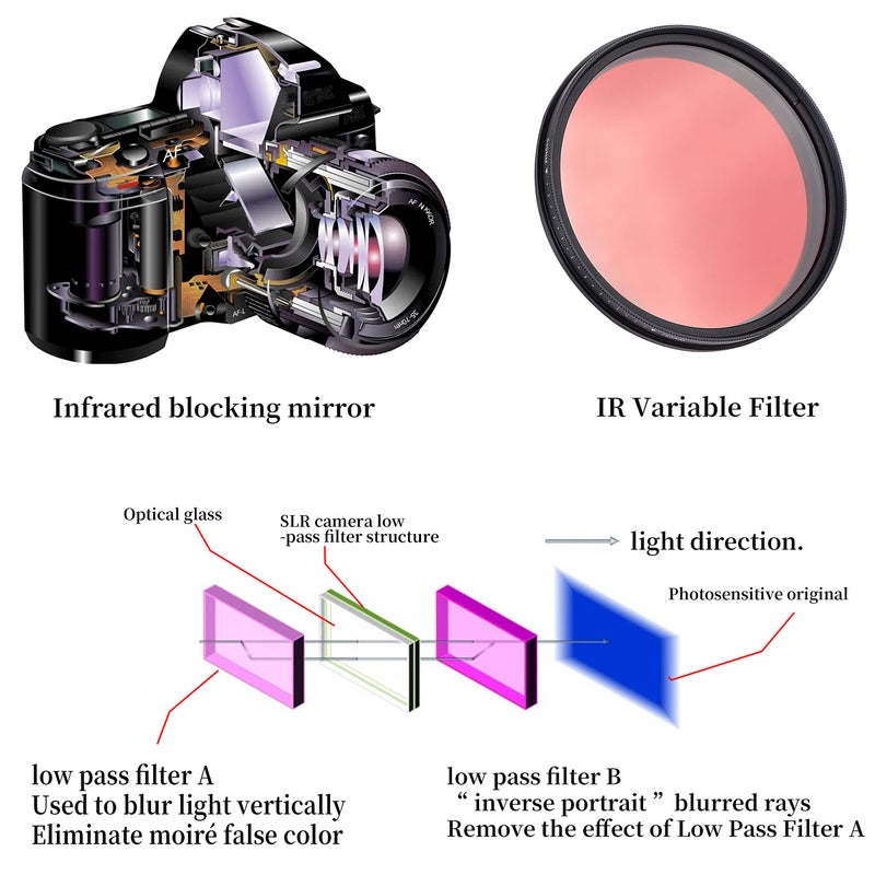 فوتجا فلتر عدسة الأشعة تحت الحمراء قابل للتعديل يسمح بمرور الأشعة السينية - Image 5