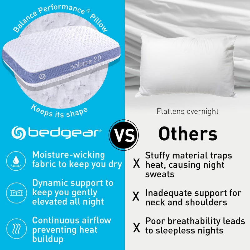 Bedgear Balance Performance Pillow â€“ 2.0 - Moisture Wicking Bed Pillow for All Sleep Positions - Medium Firmness Bed Pillow - Washable Removable Cover â€“ 20" W x 26" L x 5.75" H - Image 4