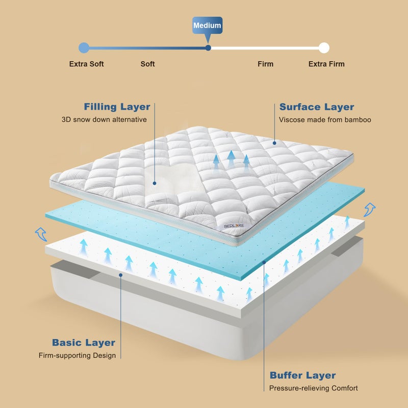 Bedlore 4-Inch King Mattress Topper for Back Pain - Dual Layer Medium Support (2" Gel Memory Foam + 2" Cooling Fluffy Pillow Top Pad), Breathable & Pressure Relief (White) - Image 5