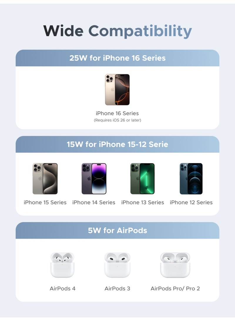 يو جرين Magflow Qi2 شاحن اللاسلكي 25 وات 2 في 1، شاحن ماجسيف اللاسلكي المغناطيسي، لوحة مكعب الشحن السريع، متوافق مع سلسلة آيفون 16/15/14/13/12 وايربودز 3/2/برو ساعة آبل  سريع مثل السلكي - Image 3