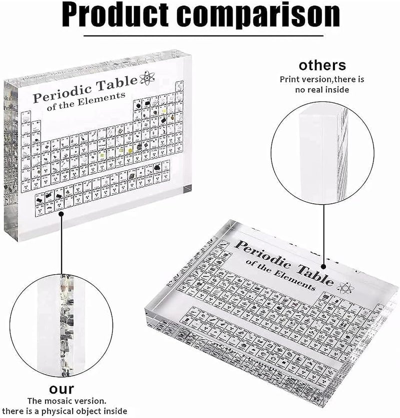 WISKA Large 3D Periodic Table of Elements Chart - Real 83 Elements Inside, 21 CM x 14 CM Acrylic Glass Poster - Educational Science Chemistry Gift, Perfect for Learning and Decor - Image 3