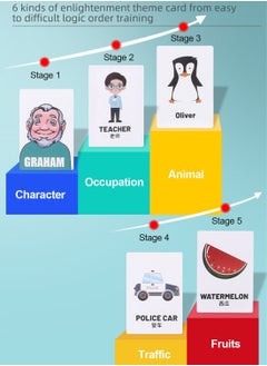 NIBEMINENT Guess Game Who Am I Games for Kids Guessing Board Operation Family Night Memory Classic Toy  - Image 4