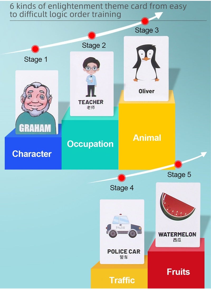 NIBEMINENT - Guess Game Who Am I Games for Kids Guessing Board Operation Family Night Memory Classic Toy - Image 1