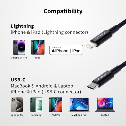 Maktar Spectra X2 Portable Apple DAC & Headphone Amp: High Resolution 32bit / 384kHz DAC for iPhone 15, Lightning DAC Devices - Image 2