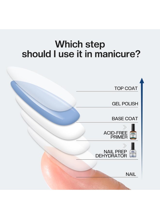 Morovan Professional Natural Nail Prep Dehydrate and Acid-Free Primer, Dehydrator for Acrylic and Gel Nail Polish, Non Acid Primer for UV Gels Fast Dry Superior Bonding Agent Gift Box Set - Image 2