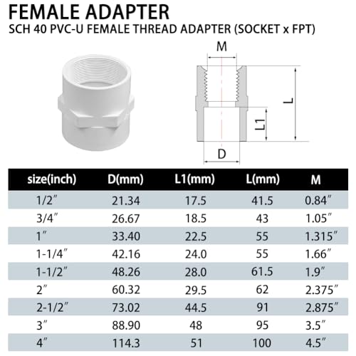 Fitvell 1/2" PVC Pipe Fitting Adapter Connector Union Coupling Schedule 40 (Slip Socket x NPT Female Pipe Thread), Pack of 10 - Image 2