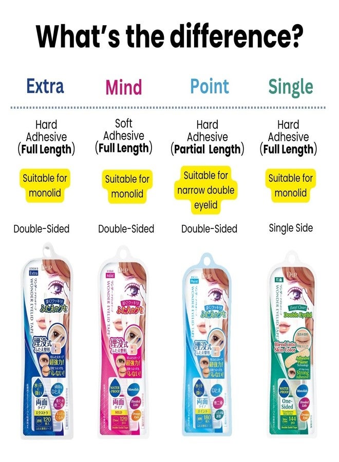 D-UP Invisible Double Eyelid Tape for Hooded Eyes, Waterproof Eyelid Stickers, Double Sided Adhesive, Double Eyelid Tape Lift Strips for Droopy Eyes, Japanese Instant Eye Lid for Eye Makeup 120 Pc - Image 4