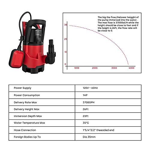 Prostormer Sump Pump,1HP Submersible Electric Water Pump with 3700GPH Automatic Float Switch for Pool Draining Hot Tub Flood Drain and Irrigation Red - Image 2