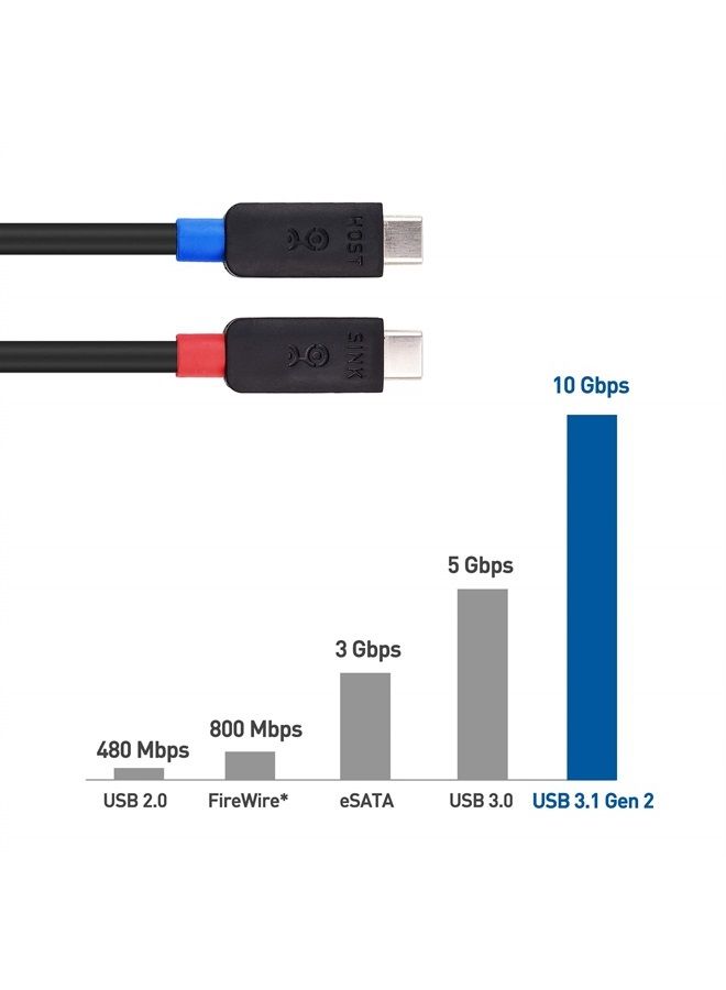 Cable Matters Active USB C Cable 10 ft with 4K Video, 10 Gbps Data Transfer and 60W Charging for Portable Monitor, Oculus Quest VR Headset, and More - Image 4