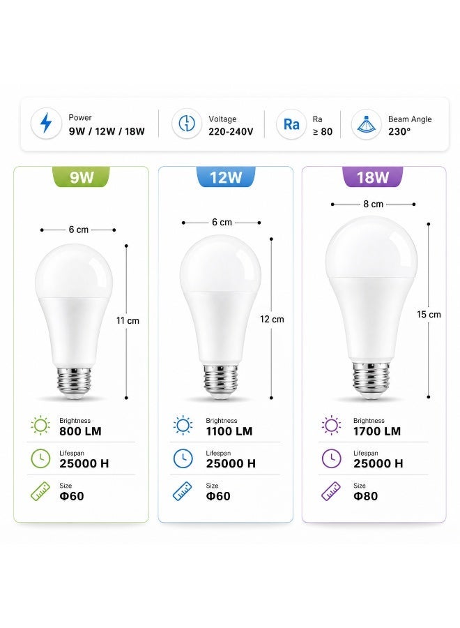 HUAQIANG LED Light Bulbs 10 Pack – A60 (9W/12W) & A80 (18W), E27 Base, 3000K Warm White, Non-Dimmable, Energy Efficient - Image 2