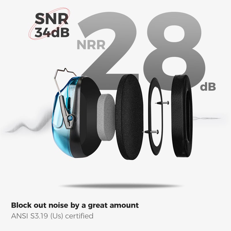 ProCase Noise Reduction Ear Muffs, Sound Proof Ear Protection, NRR 28dB Noise Cancelling Headphones for Adults Kids Autism, Hearing Protection for Mowing -Crystalblue - Image 3