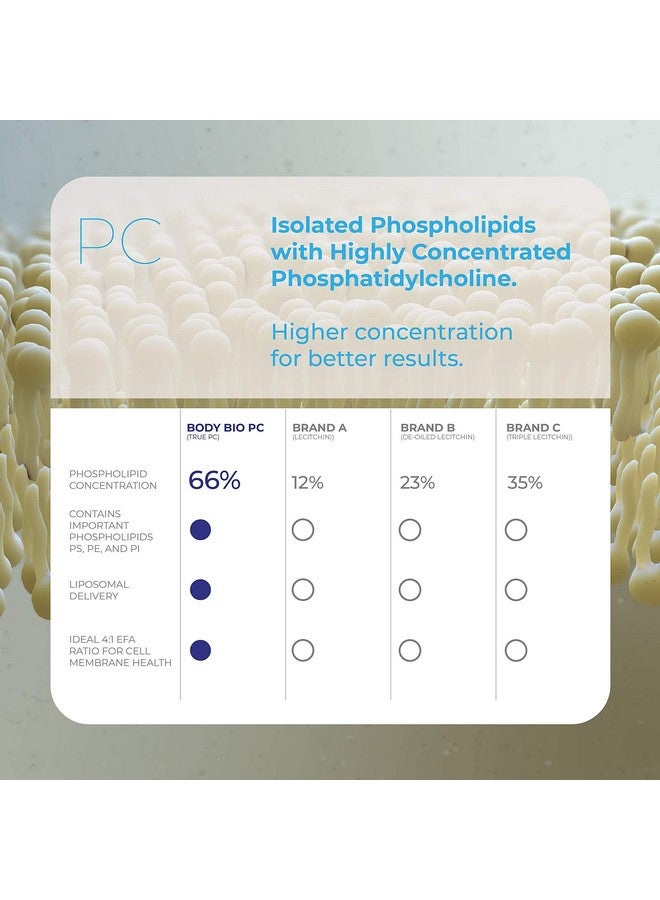 BodyBio Brain Supplement 4 Oz. Phospholipid Complex For Healthy Aging ; Nootropics Booster ; Enhance Focus Memory Cellular Repair Phosphatidylcholine For Increased Bioavailability - Image 3