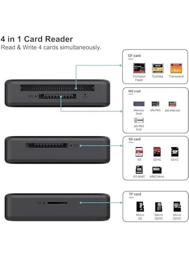 HOOKOR - USB 3.0 Memory Card Reader, 4in1 USB USB-C to SD Micro SD MS CF Card Reader Adapter Compatible with iPhone 15 Pro/Max, MacBook Pro/Air 2023, iMac, S23, XPS 17, Surface Book 3 and More - Image 1