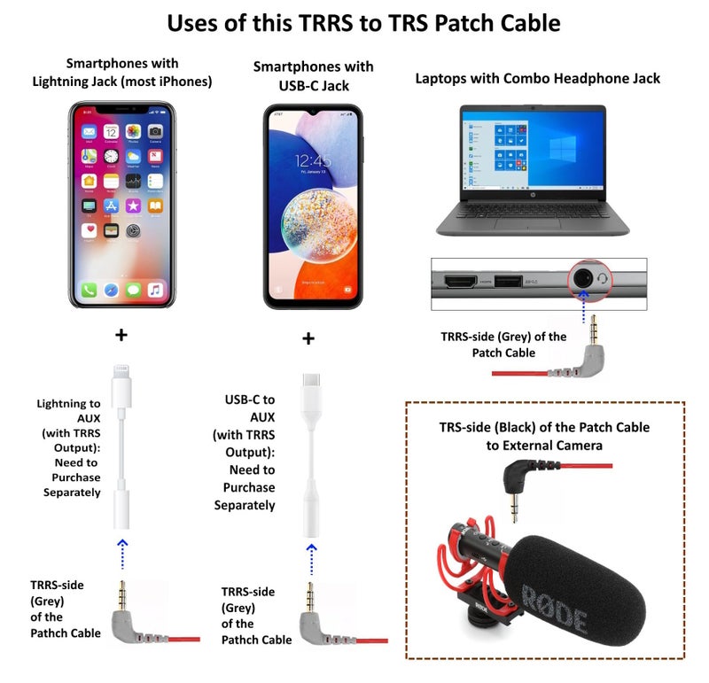 ienza 3.5mm TRS to TRRS Microphone Patch Cable Mic Cord Compatible with iPhone, Smartphone, Tablets for Rode SC7, VideoMic, VideoMicro Go, BOYA & Other External Mic (Please Read Details/Instruction Below) - Image 2
