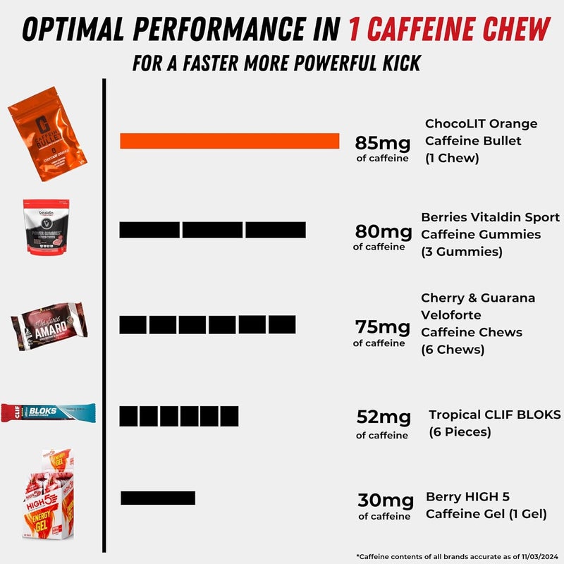 Caffeine Bullet مضغ كافيين بولت طاقة بنكهة الشوكولاتة والبرتقال 80 85 ملغ أسرع تأثير من الأقراص والهلام والعلكة علم الرياضة للجري وركوب الدراجات والألعاب - Image 2