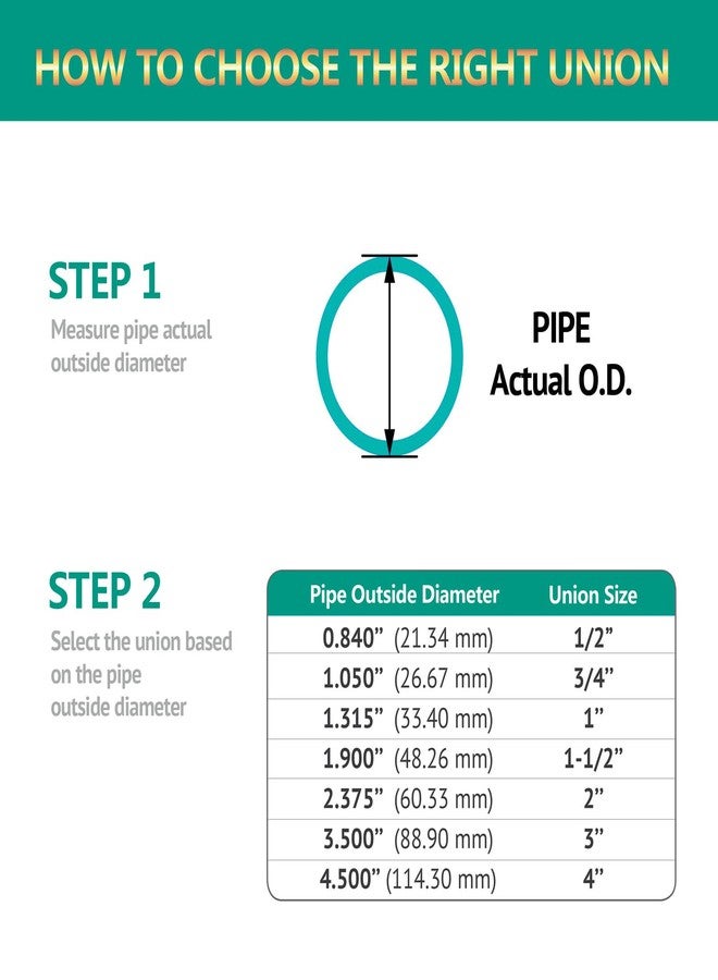 LUOFANT 1" PVC Union Pipe Fitting,PVC Adapter(Socket x Socket),1Inch PVC Slip Union, EPDM O-Ring,2 Pcs… - Image 3