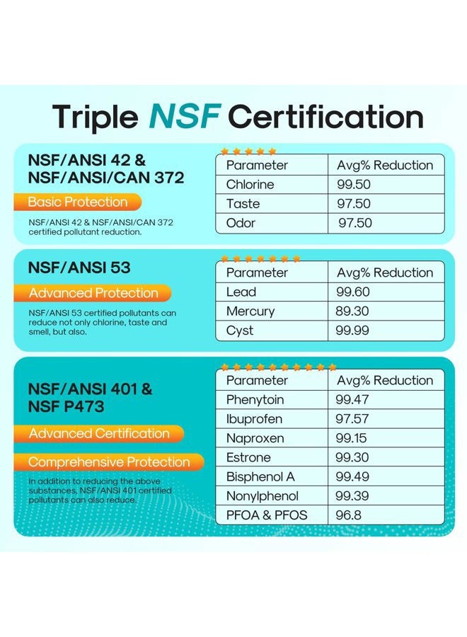 ICEPURE PRO DA29-00003G NSF401&473&53&42 Certified Replacement for Samsung DA29-00003A, Aqua-Pure Plus DA29-00003B, HAFCU1, RS22HDHPNSR RSG257AARS RF267AERS, HDX-FMS-1 Refrigerator Water Filter, 2PACK - Image 4