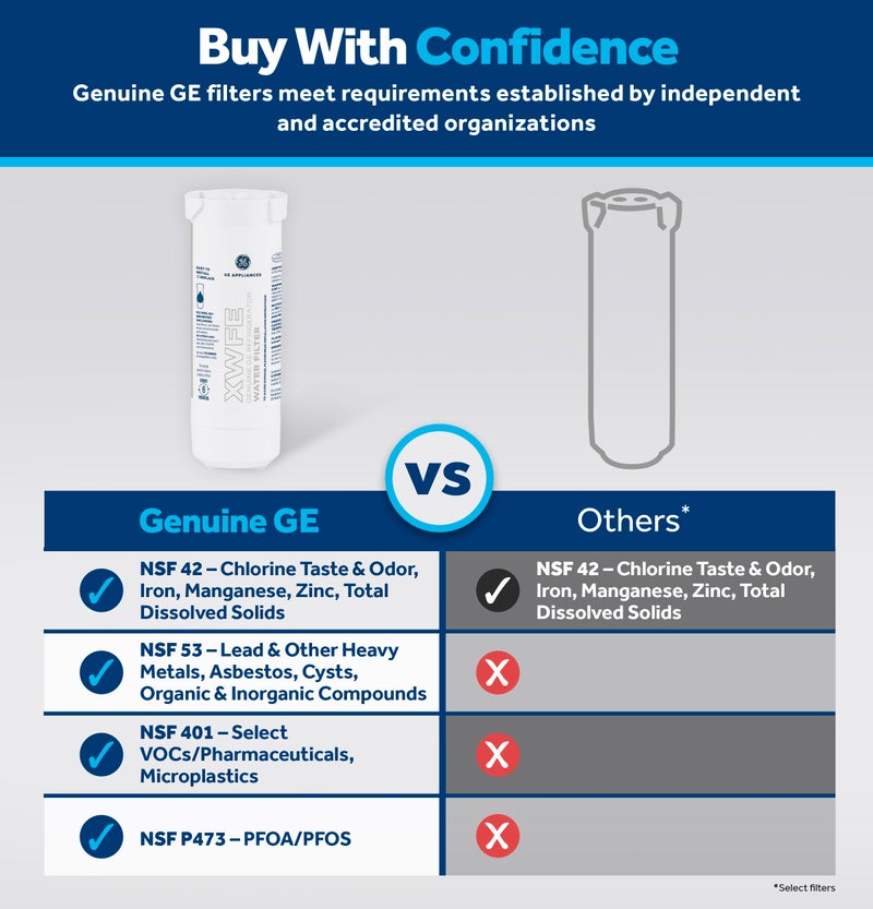 GE XWFEâ„¢ Refrigerator Water Filter, Genuine Replacement Filter, Certified to Reduce Lead, Microplastics, PFOA/PFOS, and 50+ Other Impurities, Compatible with GE Appliances Brands, Pack of 2 - Image 3