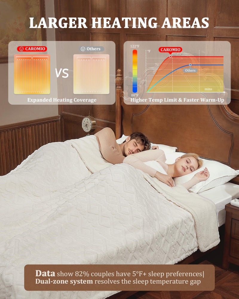 CAROMIO Electric Blanket Queen Size Dual Control - Thick Tufted Sherpa Heated Blanket Queen with 10 Heating Levels and 10 Time Settings, ETL Certified Fast Heating Blanket Queen Size 84"Ã—90", White - Image 5